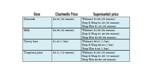 chartwellsonline