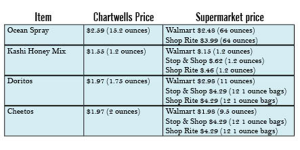 chartwellsonlineextra2