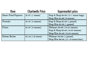 chartwellsonlinr3