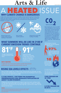 Climate Change