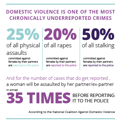 10 Facts about Abusive Relationships