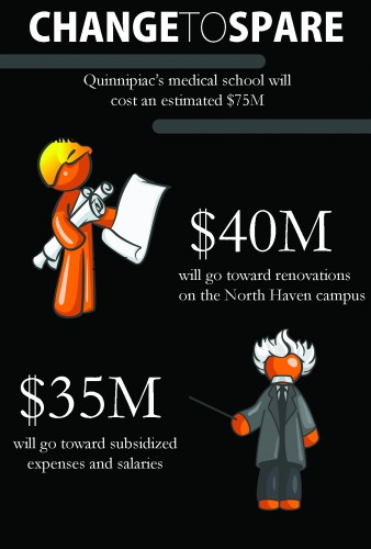 Breaking down the $75 million