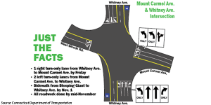 intersection